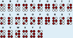 Abbildung des Alphabets in Brailleschrift